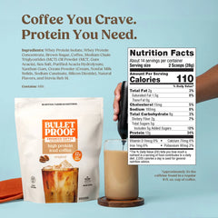 High Protein Iced Coffee Original